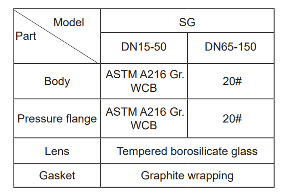 Dimensions Sight Glass