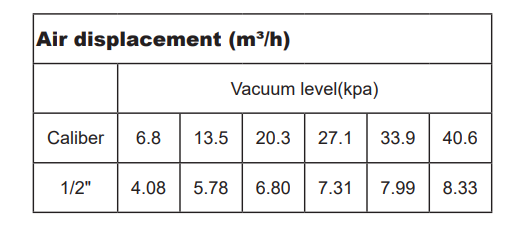 Dimensions WVBSS vacuum breaker
