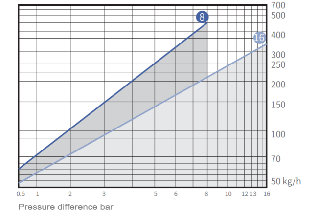 Displacement diagram SBT 11A