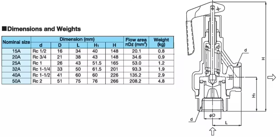 Dimensions AL 150 safety valve