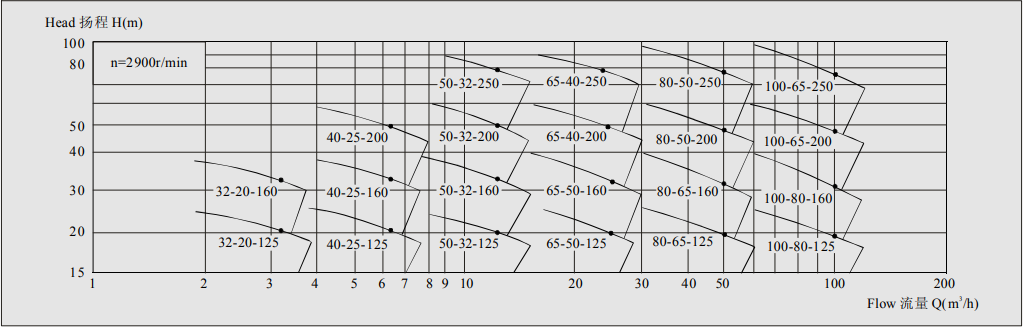 Graph CQB Pump