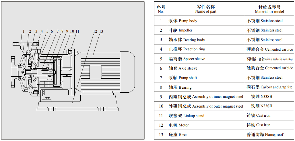 Structure Description CQB Pump