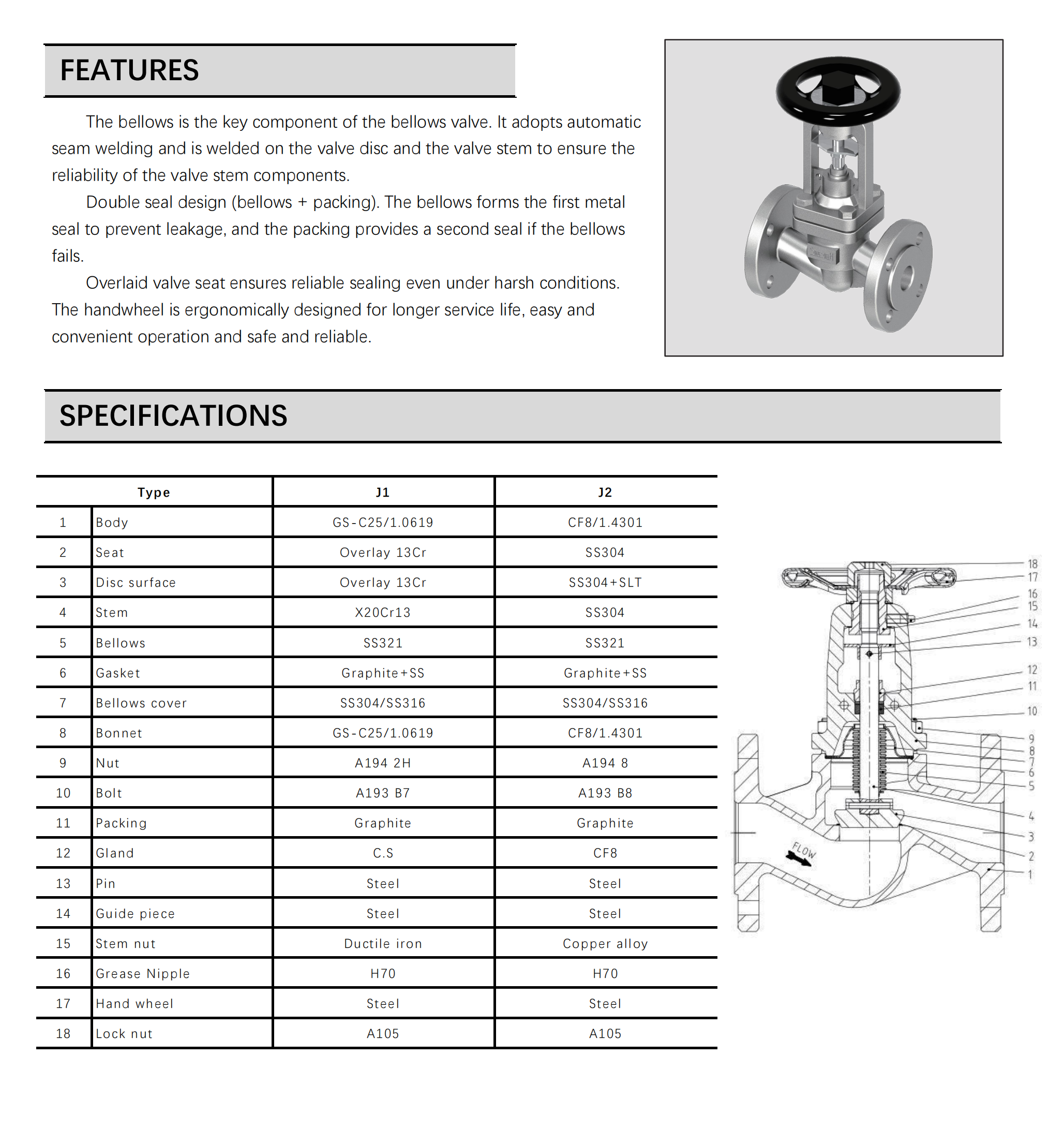 specifications J1J2 globe valve