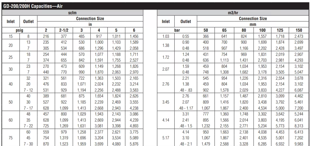 specifications GD200 specifications