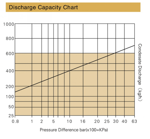 capacity TD63