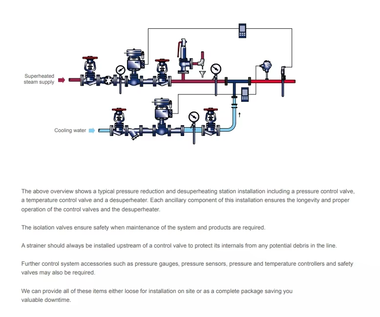 application drawing electronic control valve