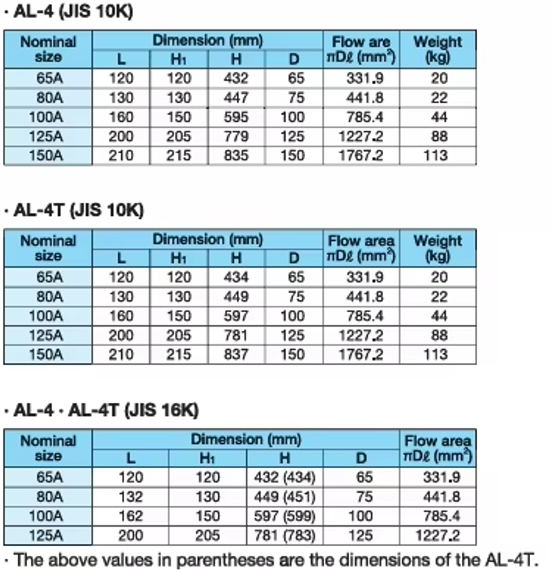 Dimension & Weight AL-4/4T safety valve
