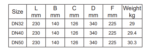 Dimensions FT43HS-IV Steam Trap