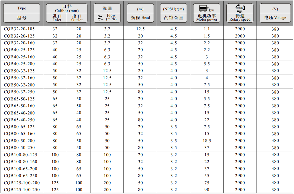 parameters CQB Pump
