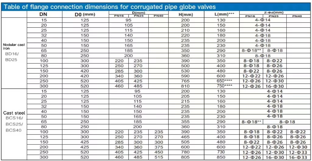 globe valve globe valve