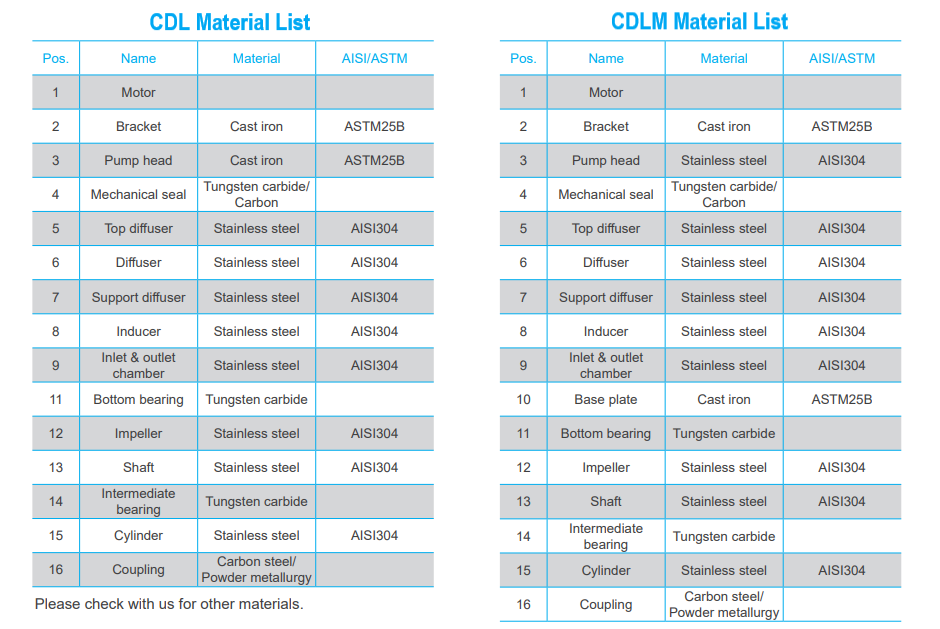 Material List CDL/M Pump