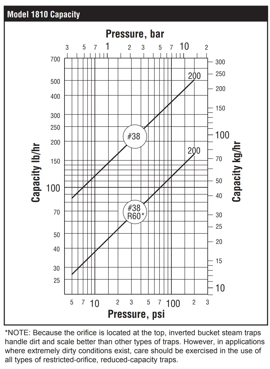 parameters 2
