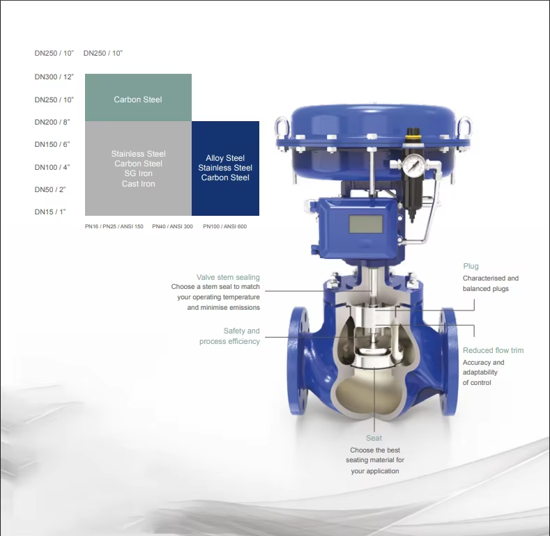 components electronic control valve