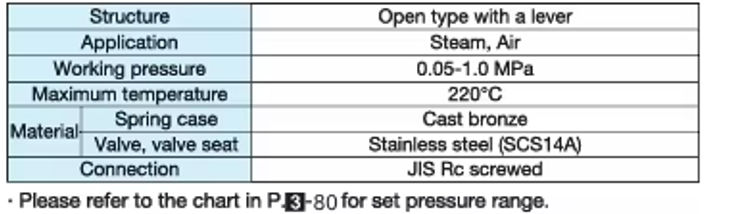 Specifications AL 150 safety valve