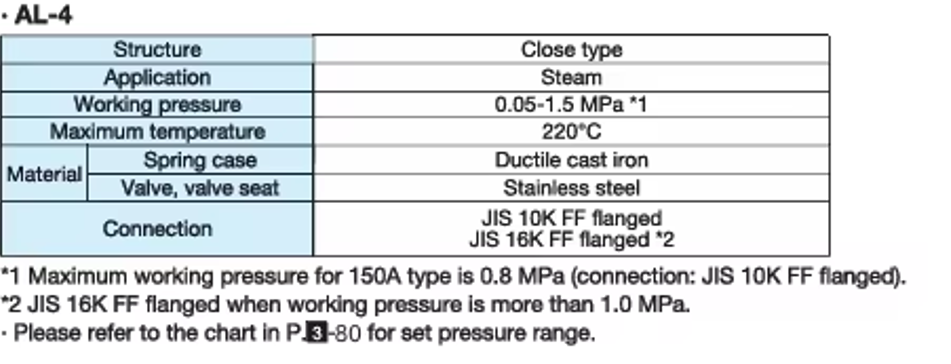 AL-4 Specifications AL-4 safety valve