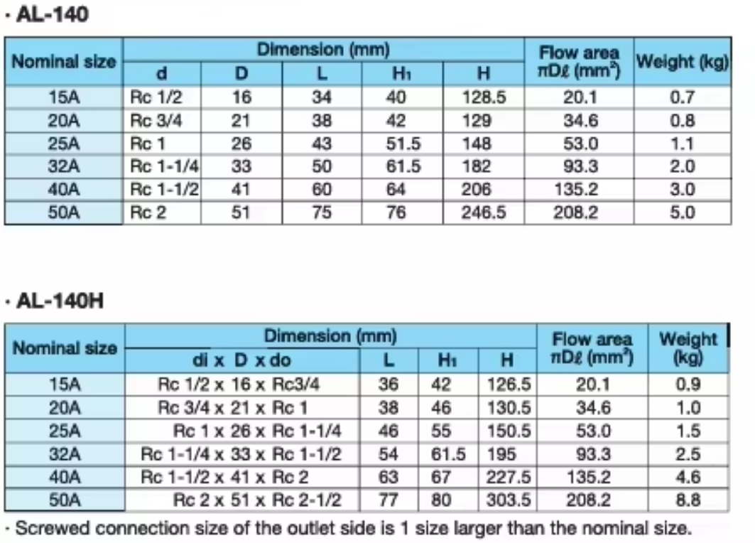 Dimensions&Weights AL 140 series safety valve