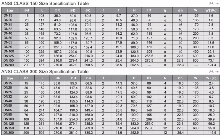 parameters ball valve