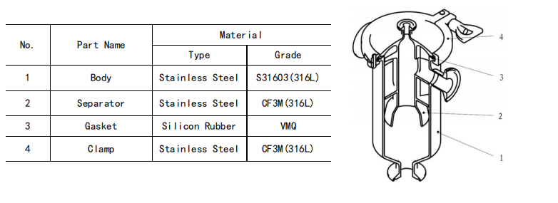 material clean system drain seperator