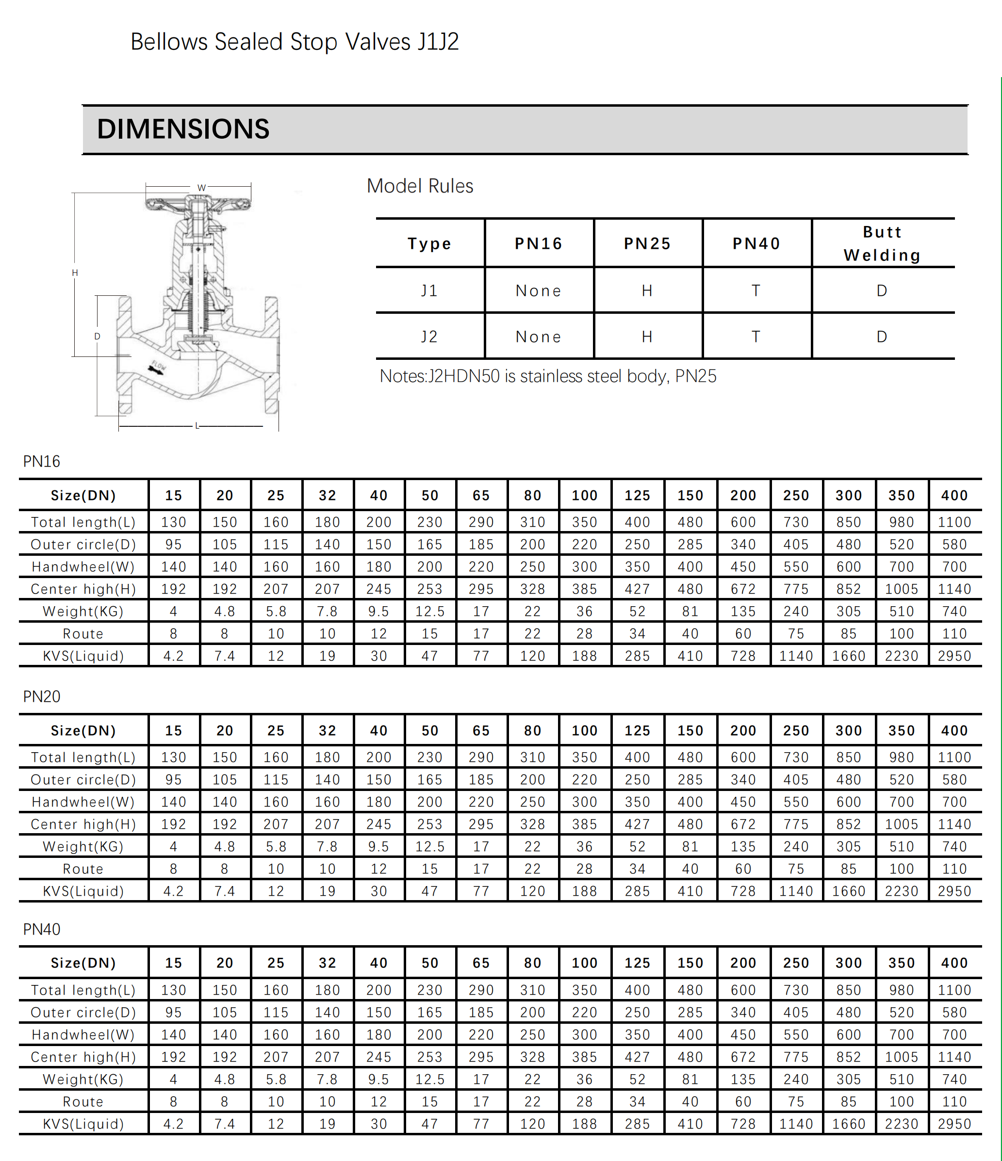 parameters J1J2 globe valve