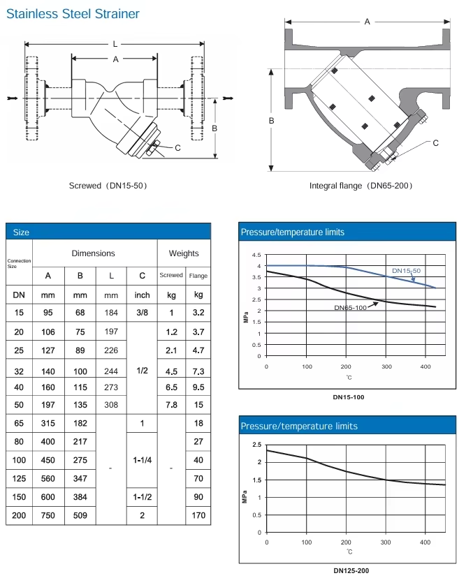 parameters CE series filter