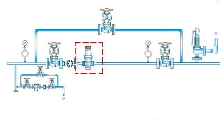 GD30 actual use in steam system