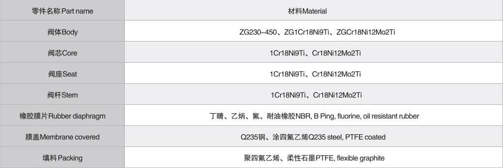 详9