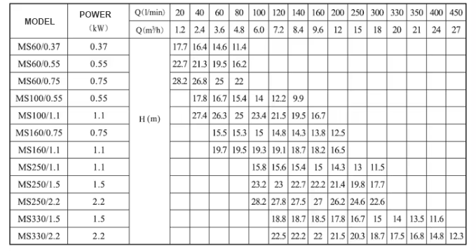 MS/MSS Pump