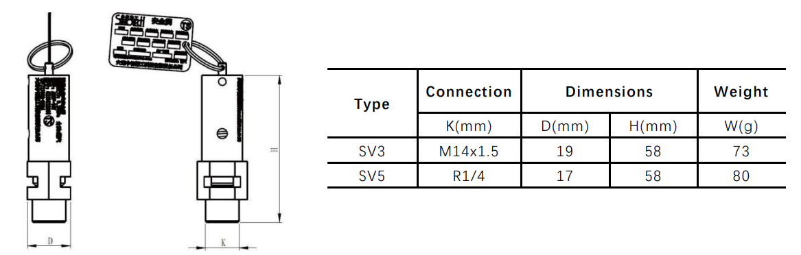 sv-3/5