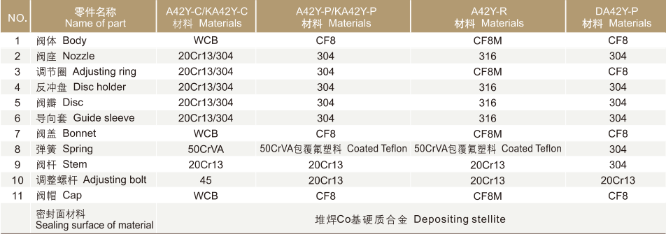 A42Y-C/P Safety Valve