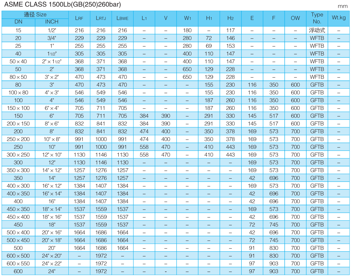 Forging steel full-welded ball valve