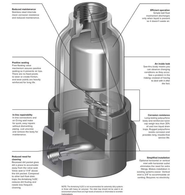Manual Self Clear Transparent Free-Floating Lever Drain Trap – Transparent Design for High-Temp Steam & Water