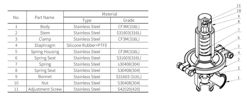 YP-C3 pressure reducing valve