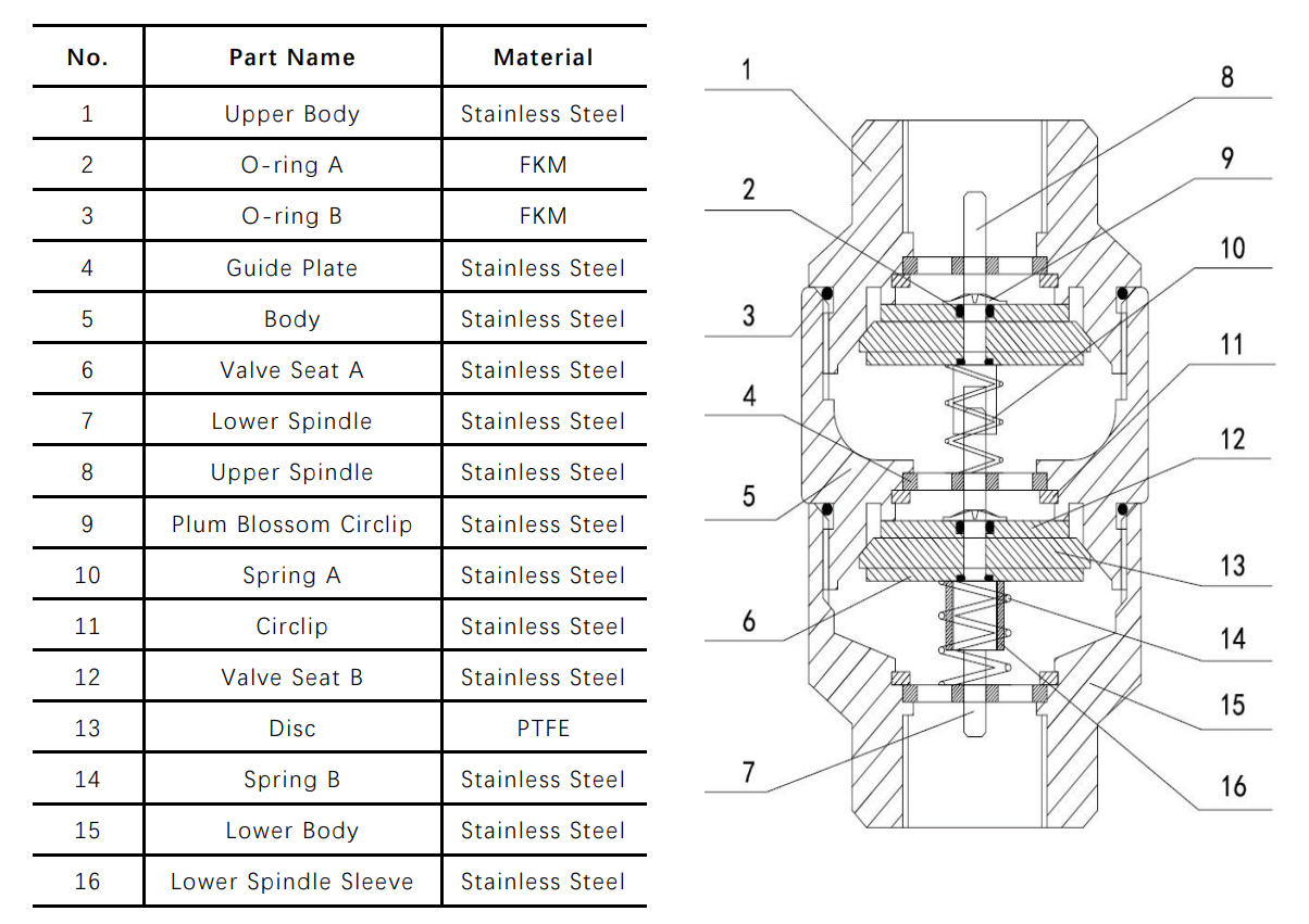 DDCV check valve