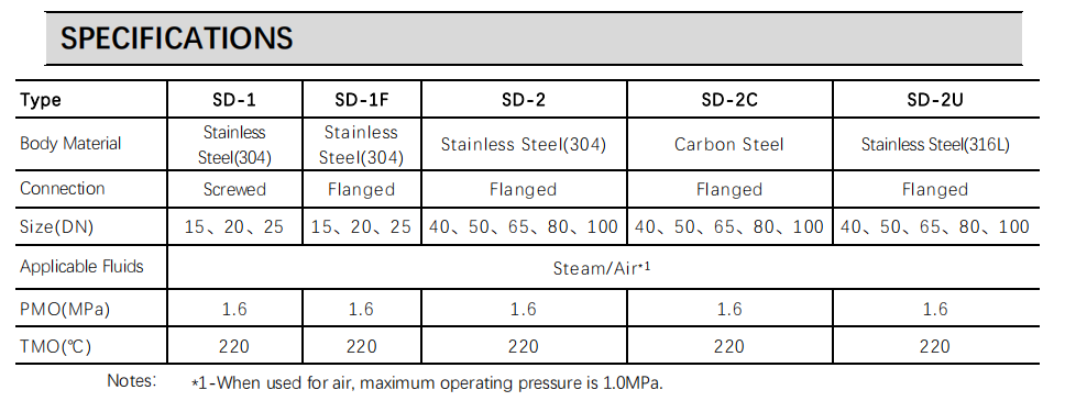SD specifications