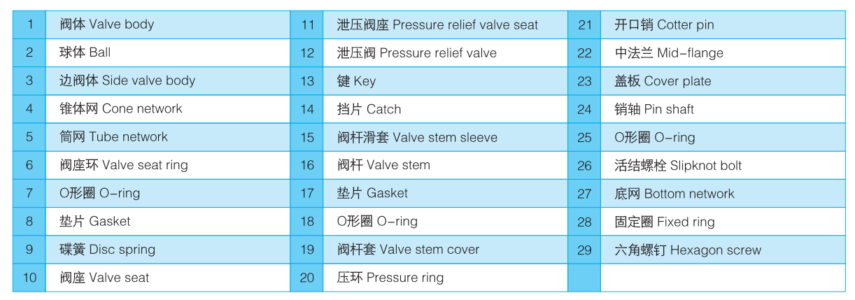 Welded Strainer Ball Valve