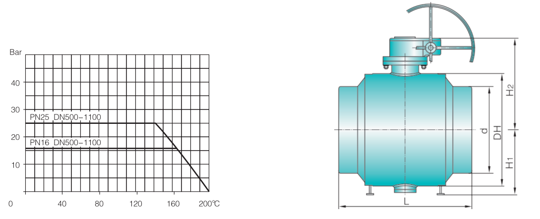 fully-welded steel ball valve