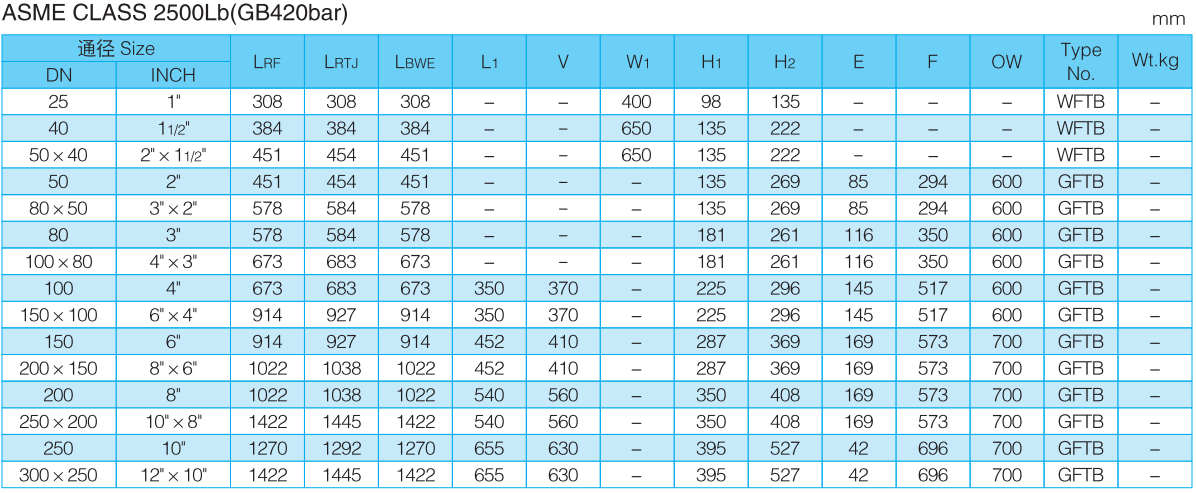 Forging steel full-welded ball valve
