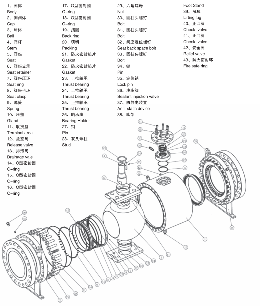 Forging steel full-welded ball valve
