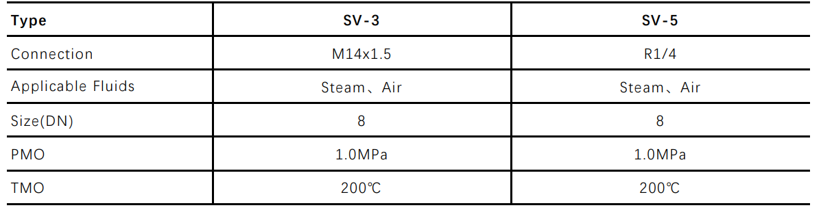 SV-3/5