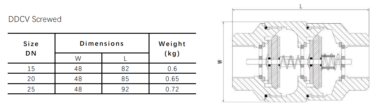 DDCV check valve