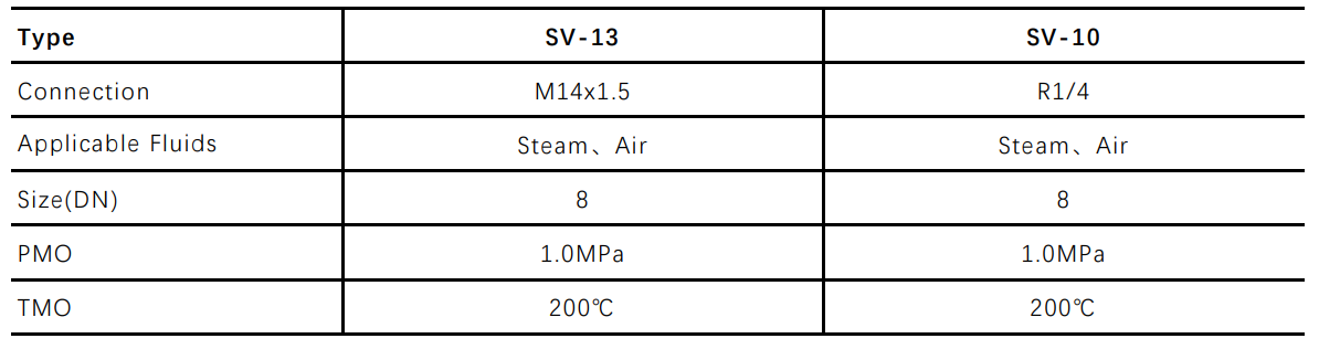 SV-10/13