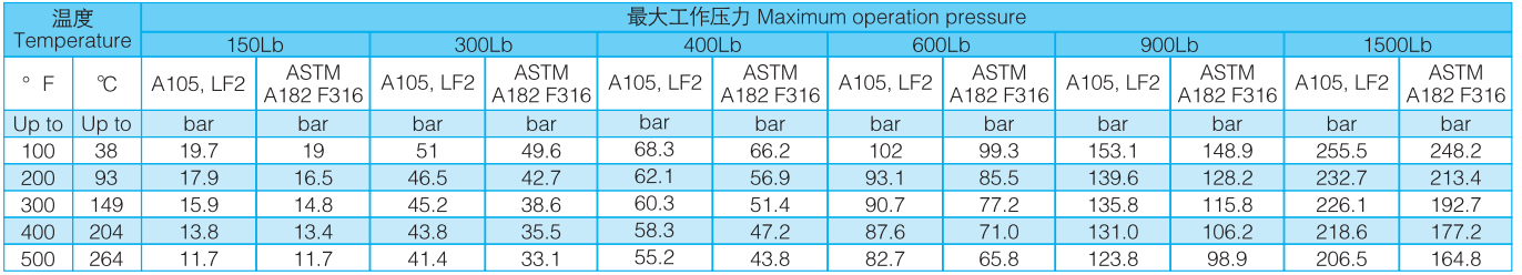 Forging steel full-welded ball valve