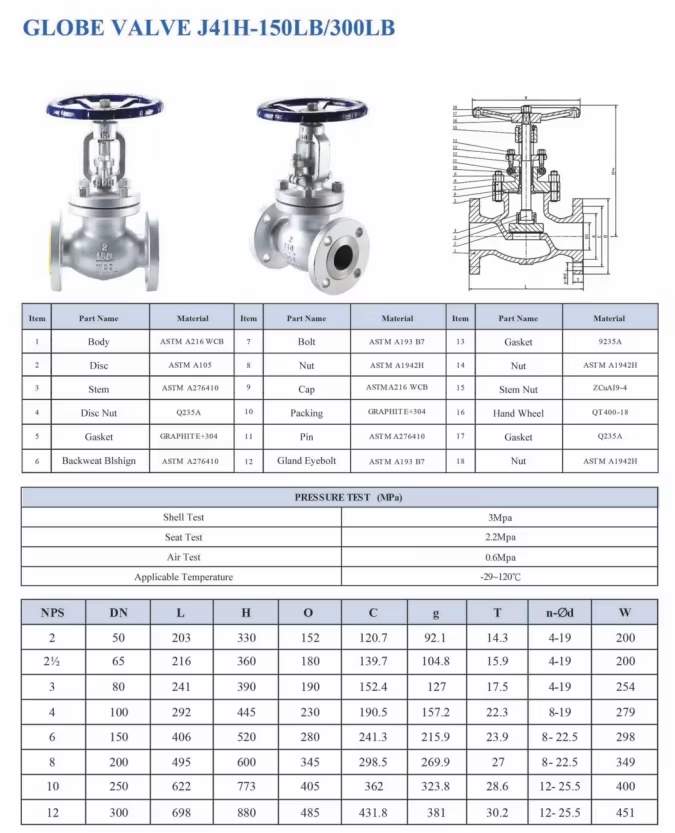 globe valve