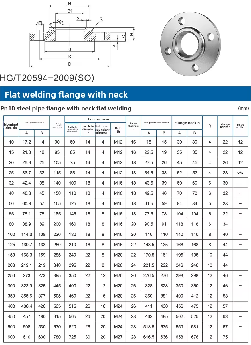 flange