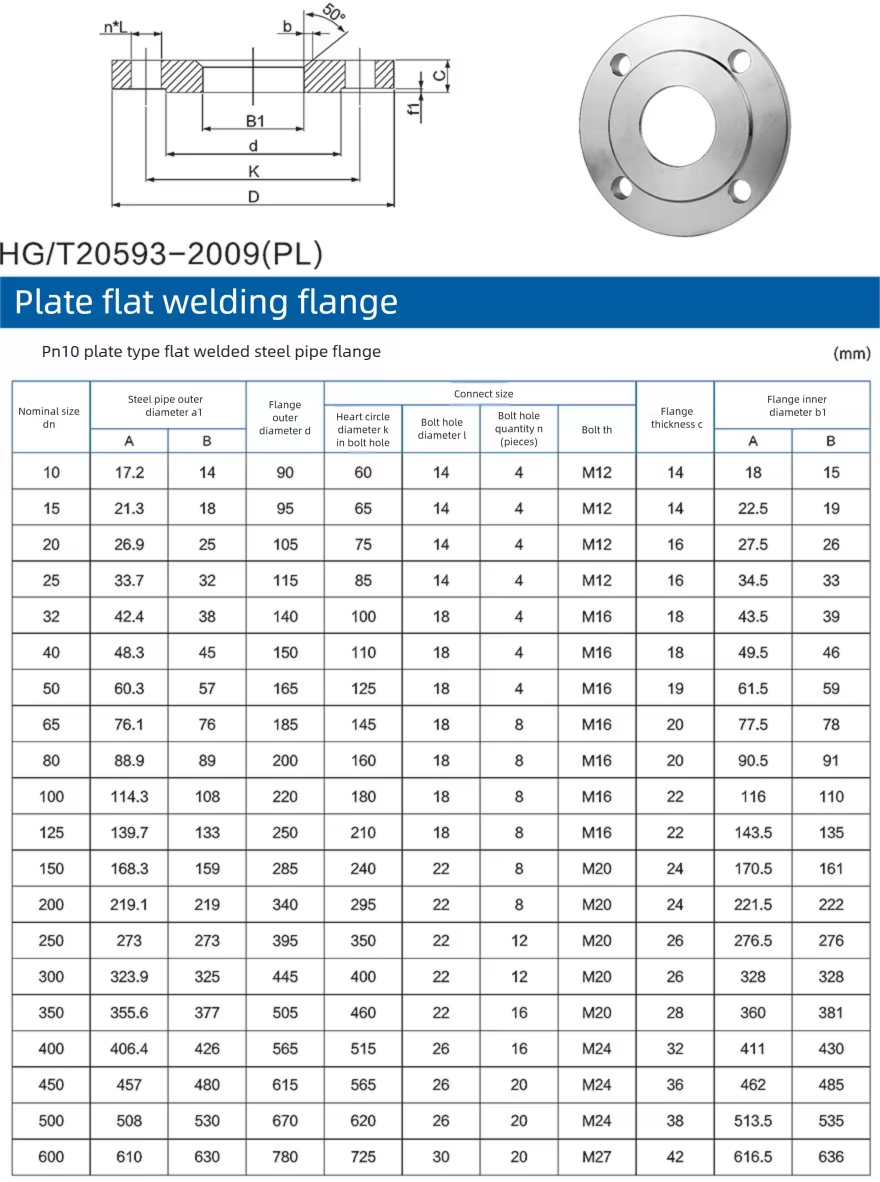 flange
