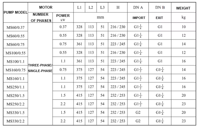 MS/MSS Pump