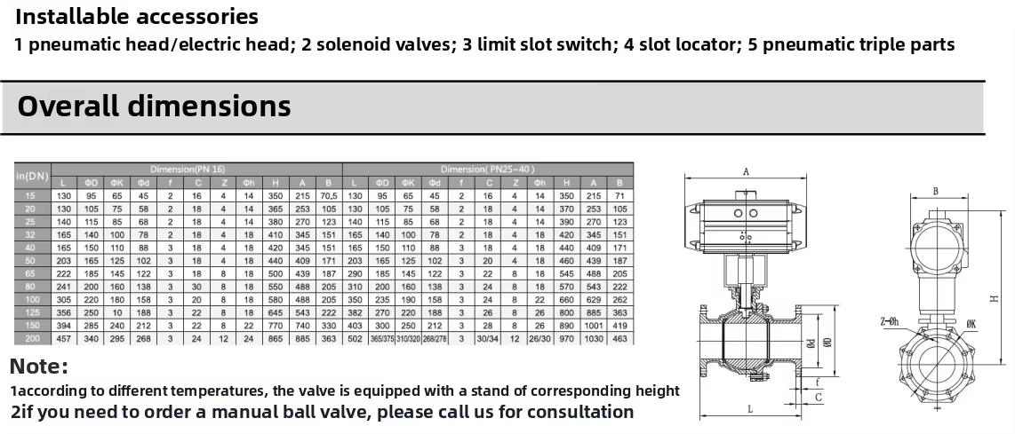 BVA ball valve