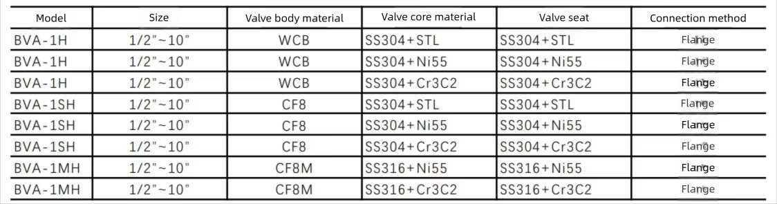 BVA ball valve