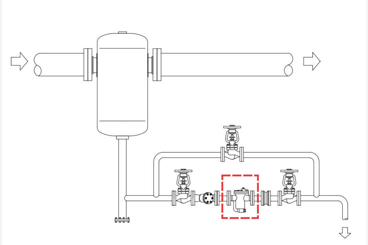 industrial system