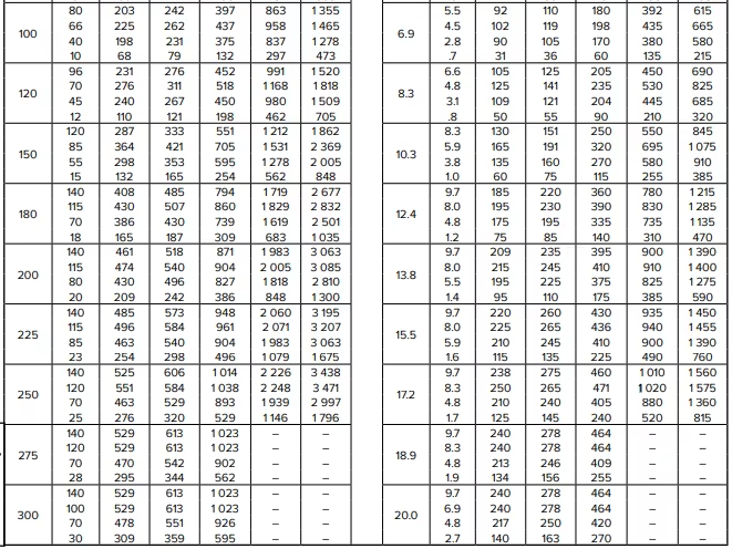 GD30 pressure reducing valve